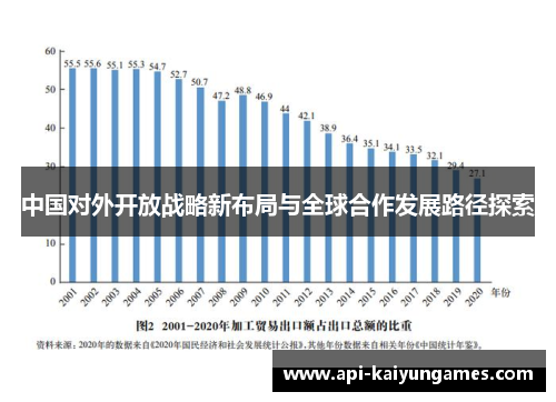 中国对外开放战略新布局与全球合作发展路径探索