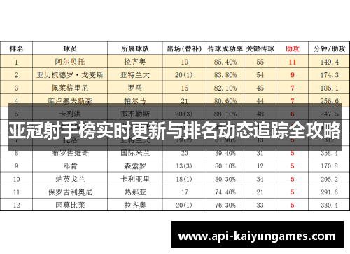 亚冠射手榜实时更新与排名动态追踪全攻略