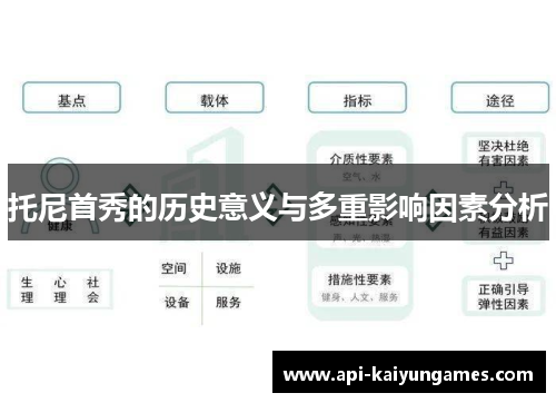 托尼首秀的历史意义与多重影响因素分析