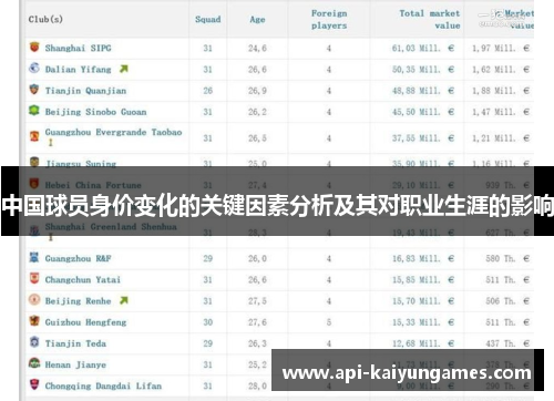 中国球员身价变化的关键因素分析及其对职业生涯的影响