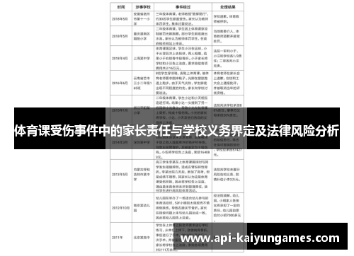 体育课受伤事件中的家长责任与学校义务界定及法律风险分析