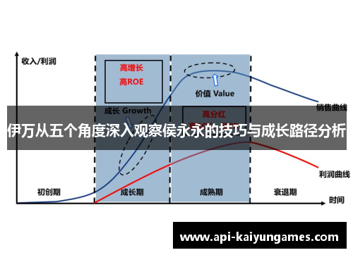 伊万从五个角度深入观察侯永永的技巧与成长路径分析