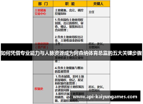 如何凭借专业能力与人脉资源成为阿森纳体育总监的五大关键步骤