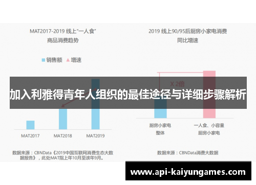 加入利雅得青年人组织的最佳途径与详细步骤解析