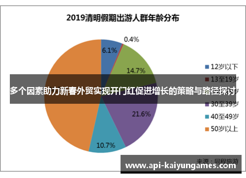 多个因素助力新春外贸实现开门红促进增长的策略与路径探讨
