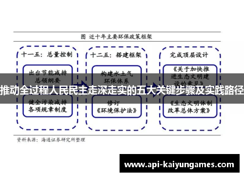 推动全过程人民民主走深走实的五大关键步骤及实践路径