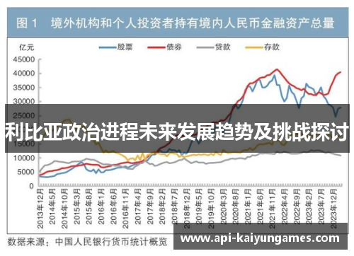 利比亚政治进程未来发展趋势及挑战探讨