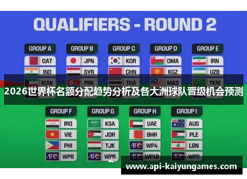 2026世界杯名额分配趋势分析及各大洲球队晋级机会预测