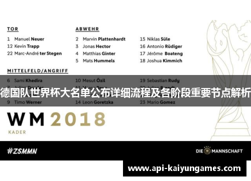 德国队世界杯大名单公布详细流程及各阶段重要节点解析