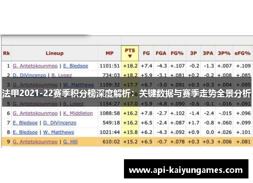 法甲2021-22赛季积分榜深度解析：关键数据与赛季走势全景分析