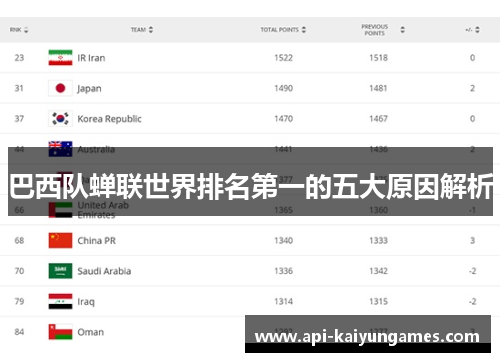 巴西队蝉联世界排名第一的五大原因解析