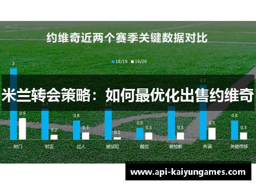米兰转会策略：如何最优化出售约维奇