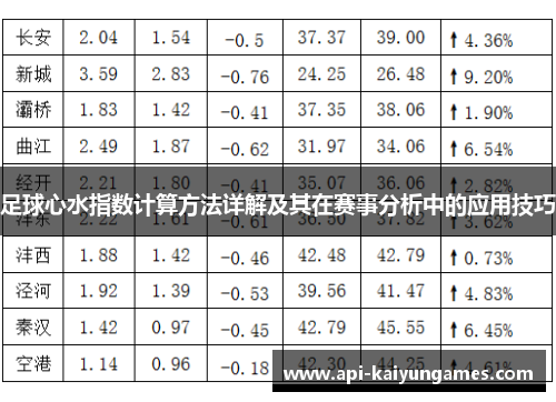 足球心水指数计算方法详解及其在赛事分析中的应用技巧