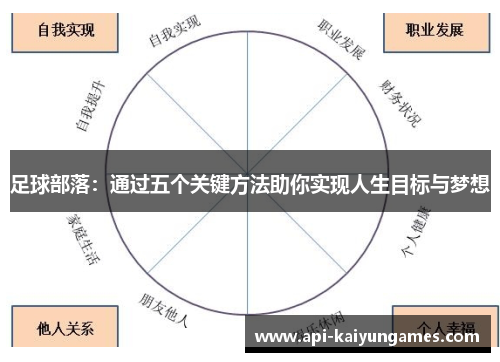 足球部落：通过五个关键方法助你实现人生目标与梦想