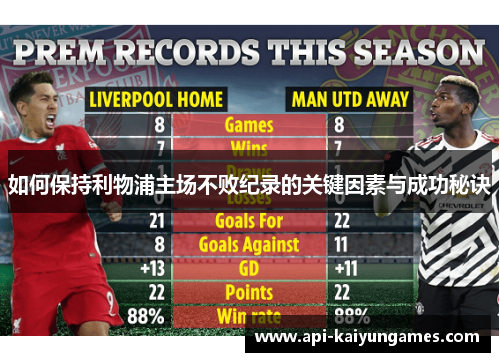 如何保持利物浦主场不败纪录的关键因素与成功秘诀