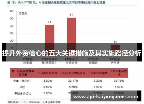 提升外资信心的五大关键措施及其实施路径分析 提升外资信心的五大关键措施及其实施路径分析