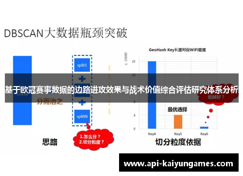 基于欧冠赛事数据的边路进攻效果与战术价值综合评估研究体系分析 基于欧冠赛事数据的边路进攻效果与战术价值综合评估研究体系分析