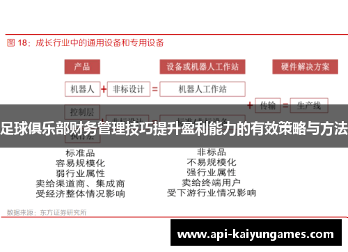 足球俱乐部财务管理技巧提升盈利能力的有效策略与方法