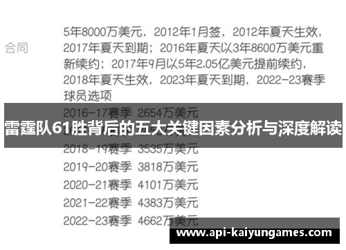 雷霆队61胜背后的五大关键因素分析与深度解读 雷霆队61胜背后的五大关键因素分析与深度解读